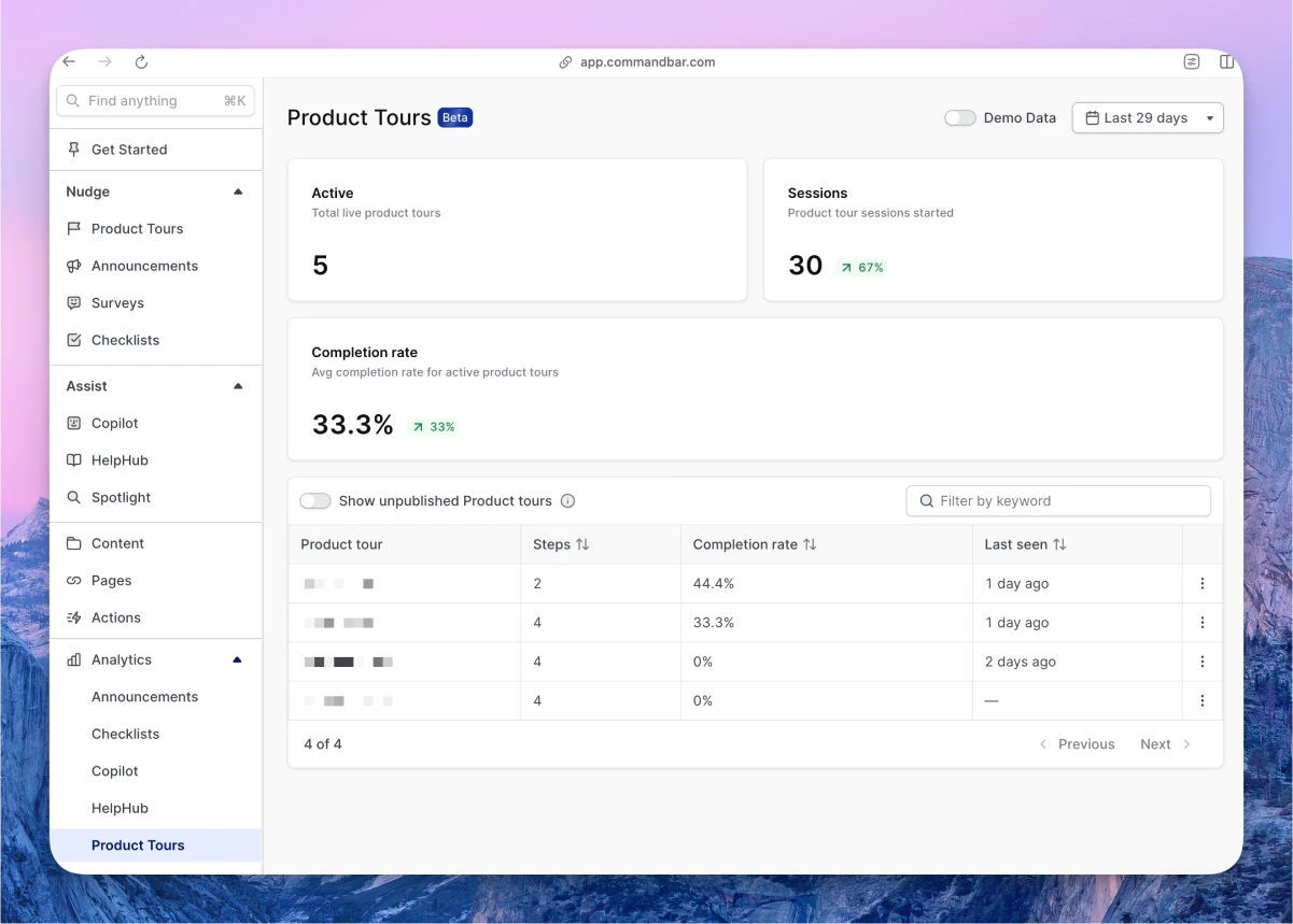 Product tours analytics dashboard